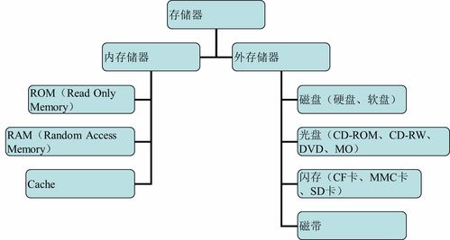 計算機的基本組成、工作原理與數(shù)據(jù)處理
